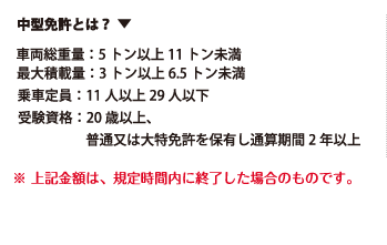 中型免許とは？